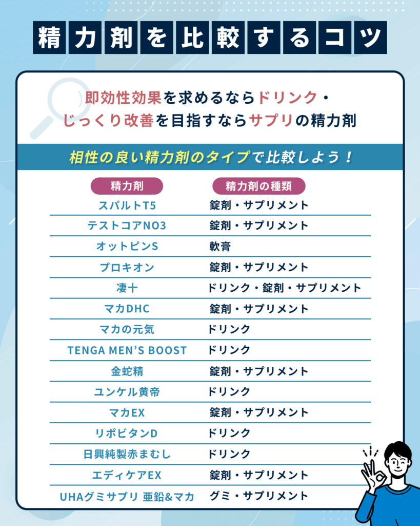 精力 剤 即効 性