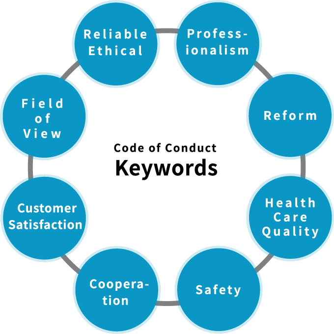 Code of Conduct: Profess-ionalism, Reform, Health Care Quality, Safety, Cooperation, Customer Satisfaction, Field of View, Reliable Ethical