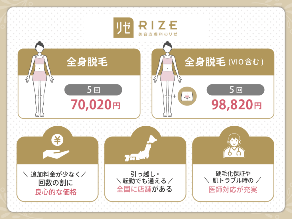 リゼクリニック|保証と料金体系のわかりやすさがおすすめ