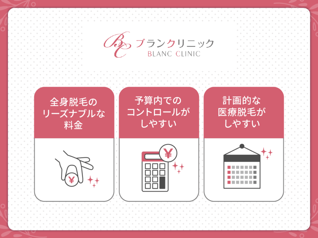 ブランクリニック|全身の安さ重視におすすめな医療脱毛