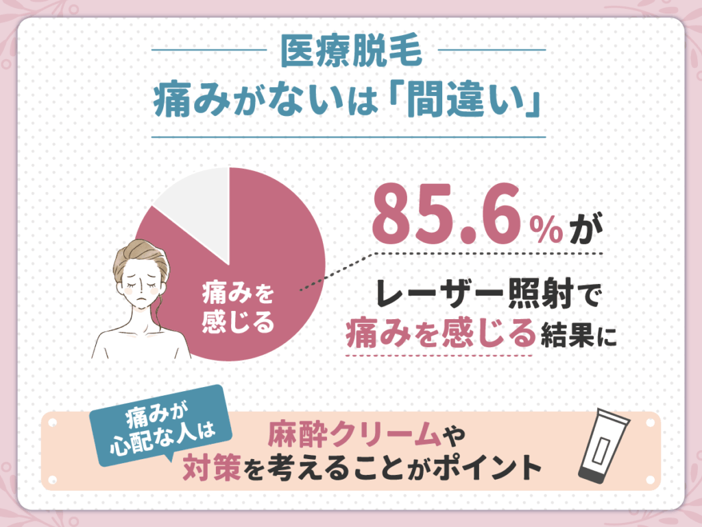 ぶっちゃけ医療脱毛で痛みはあった?85.6%の実感とクリニック・レーザー脱毛機別の傾向