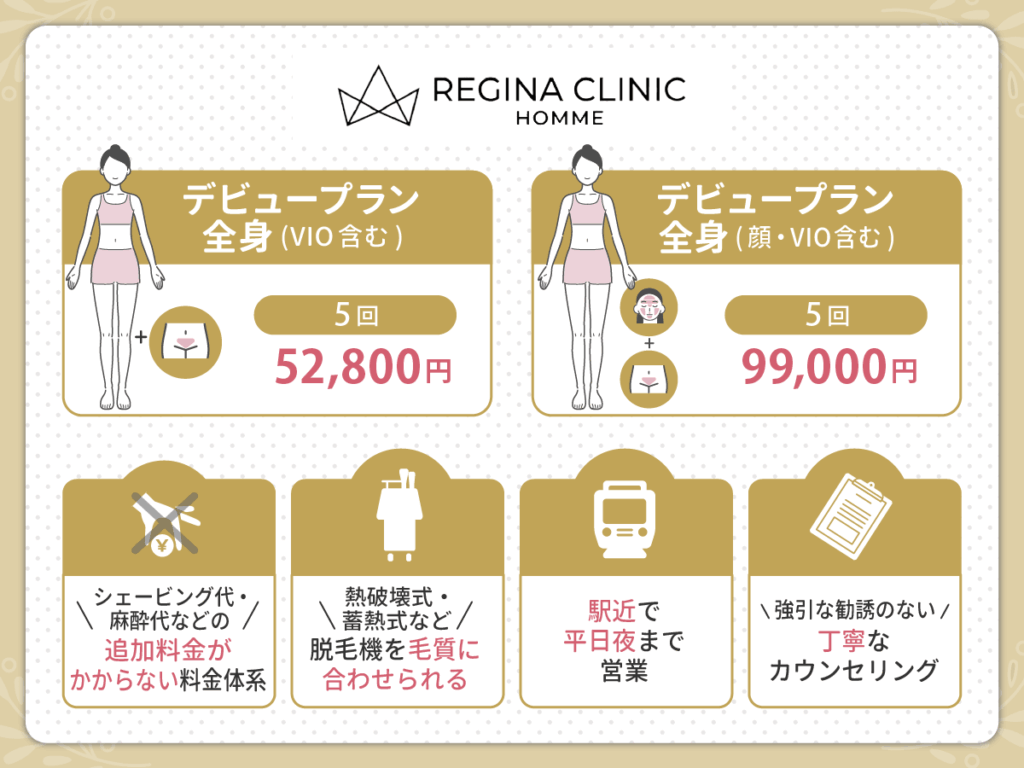 レジーナクリニック|明朗会計と痛みへの配慮がおすすめ