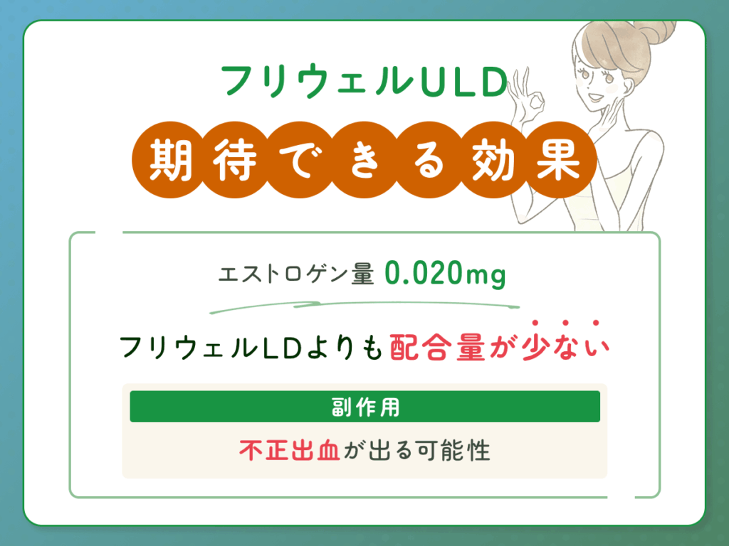 フリウェルULDで期待できる効果や副作用のリスク