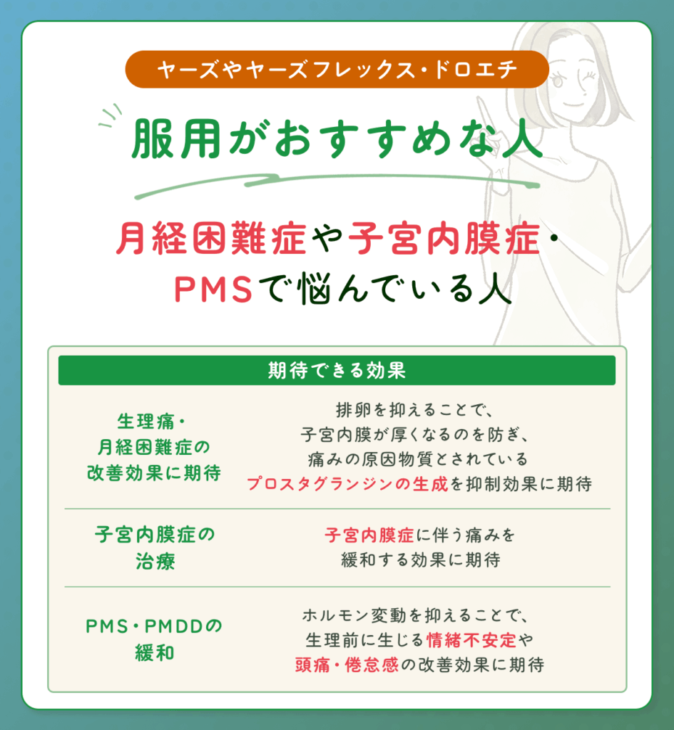 月経困難症や子宮内膜症・PMSで悩んでいる人