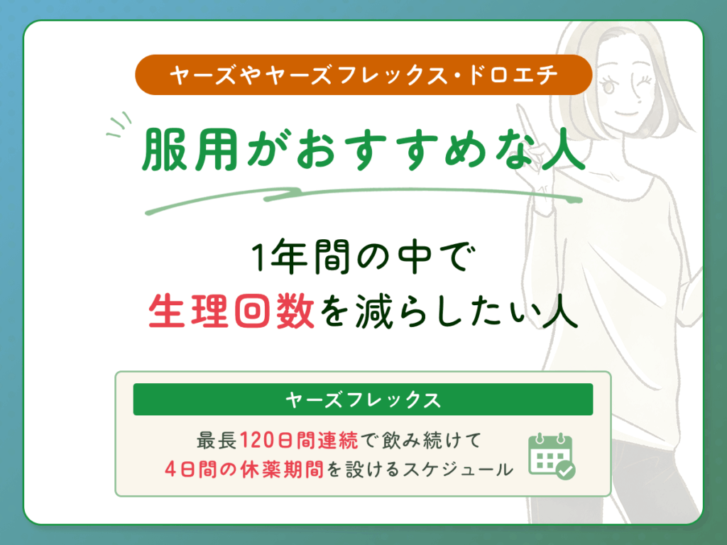 1年間の中で生理回数を減らしたい人