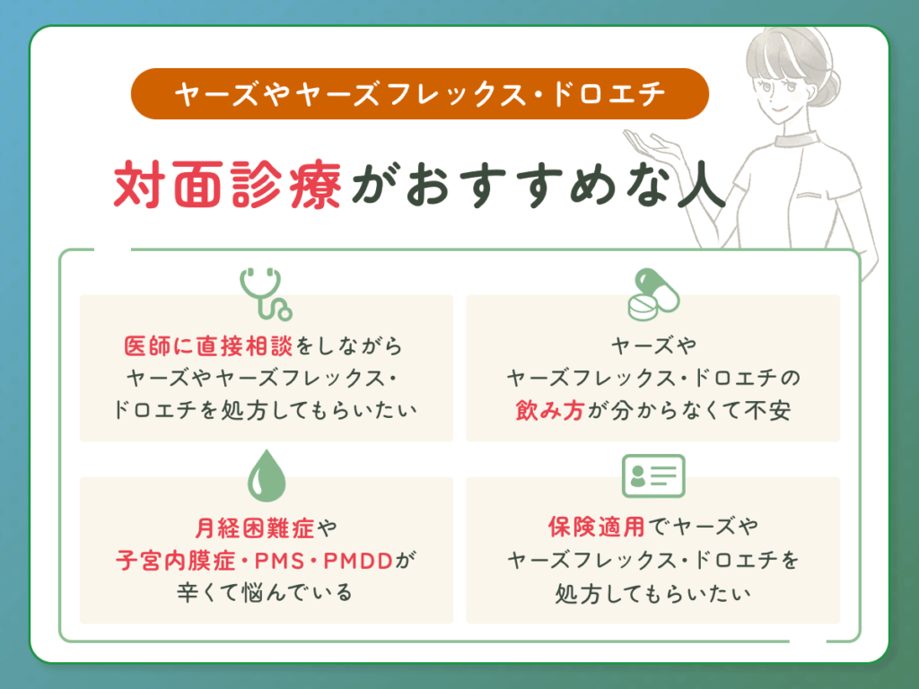 ヤーズやヤーズフレックス・ドロエチは産婦人科や婦人科・病院の対面診療なら副作用のリスクを直接確認できる