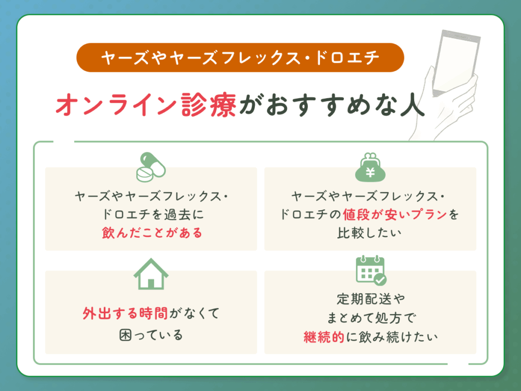 オンライン診療でヤーズやヤーズフレックス・ドロエチ処方なら定期配送で1シートあたりの値段が安いプランあり