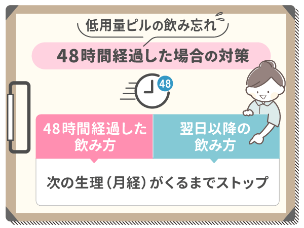低用量ピルの飲み忘れが48時間（2日）経過した場合の対策