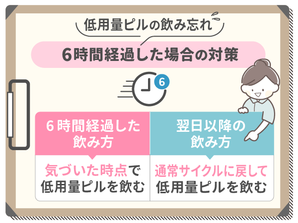 低用量ピルの飲み忘れが6時間経過した場合の対策