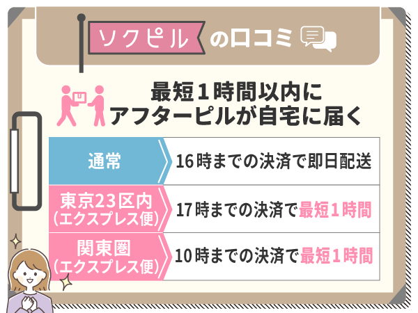 ソクピルの口コミ：最短1時間以内にアフターピルが自宅に届く