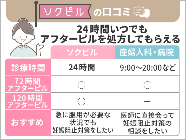 ソクピルの口コミ：24時間いつでもアフターピルを処方してもらえる
