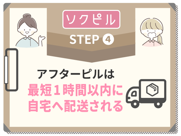 アフターピルは最短1時間以内に自宅へ配送される