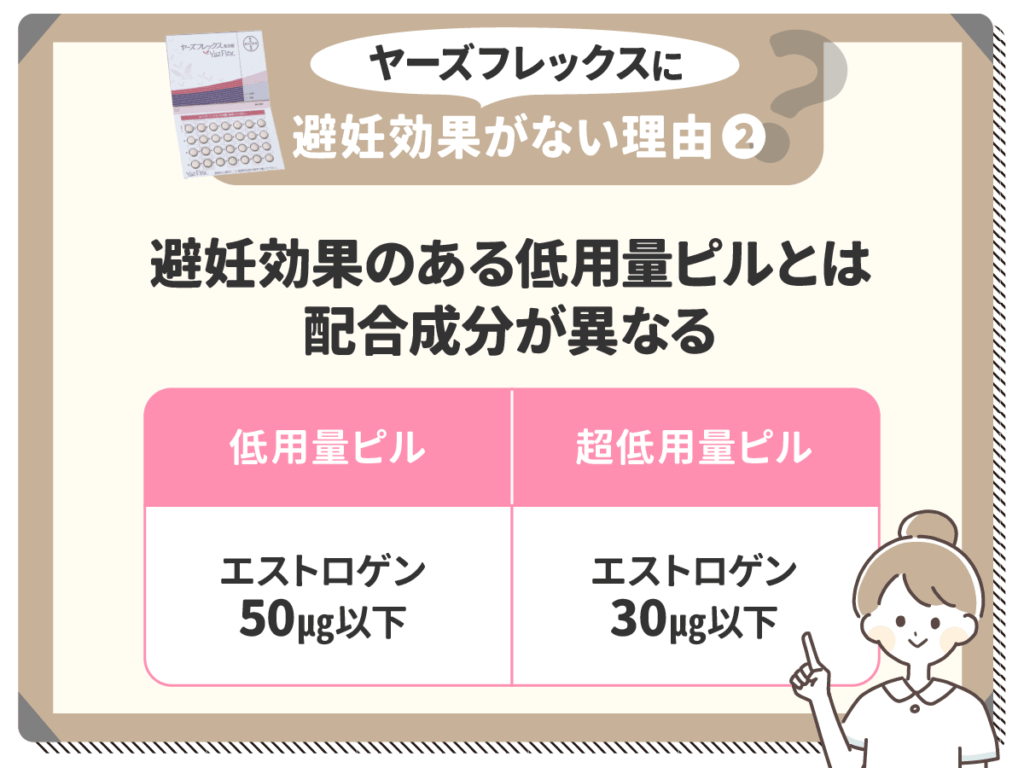 ヤーズ 避妊 効果