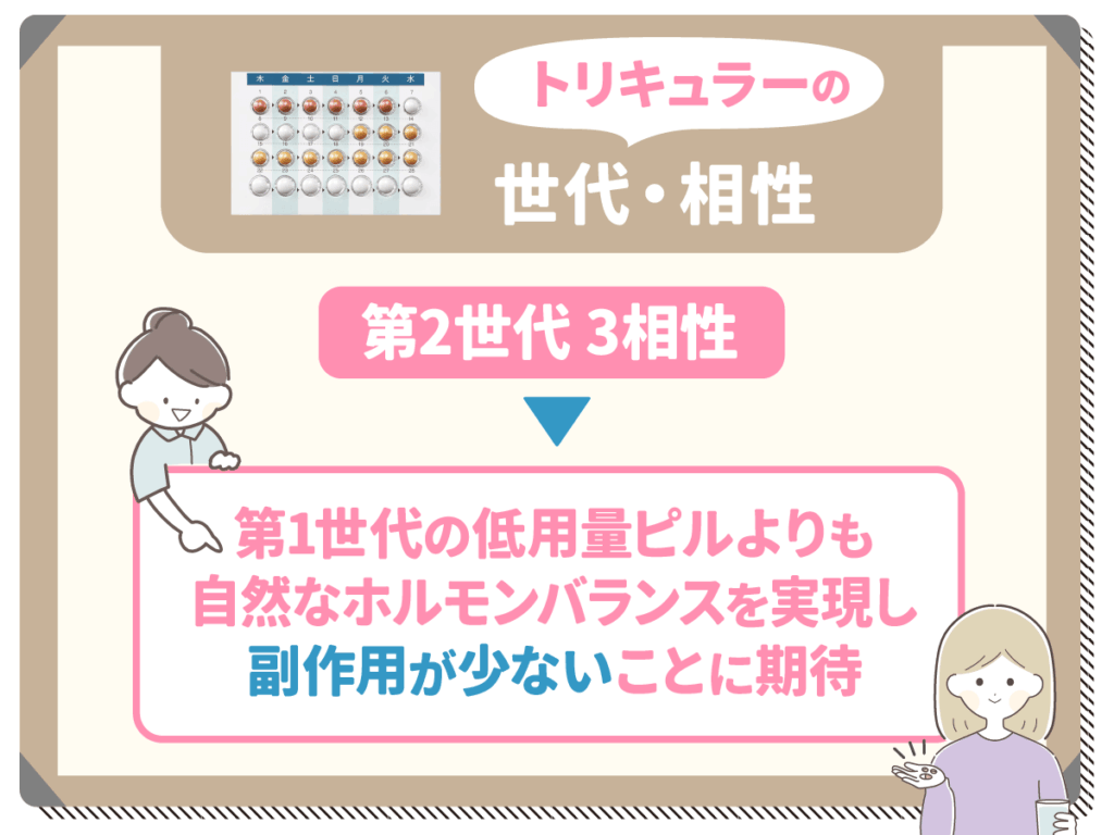 トリキュラーと他の低用量ピルで期待できる効果の比較
