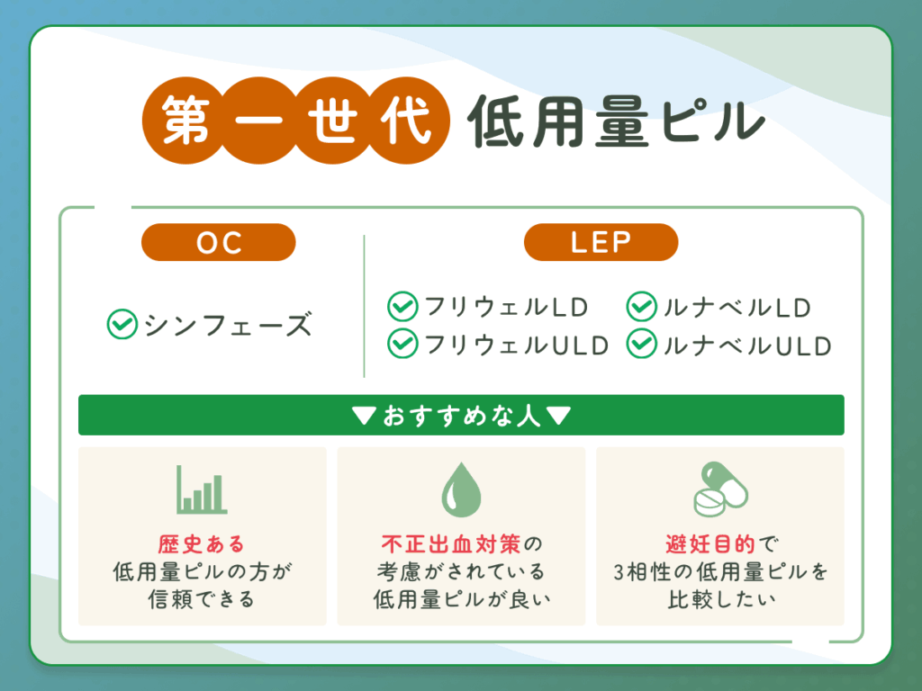 第一世代の低用量ピル・超低用量ピルの種類一覧とおすすめな人