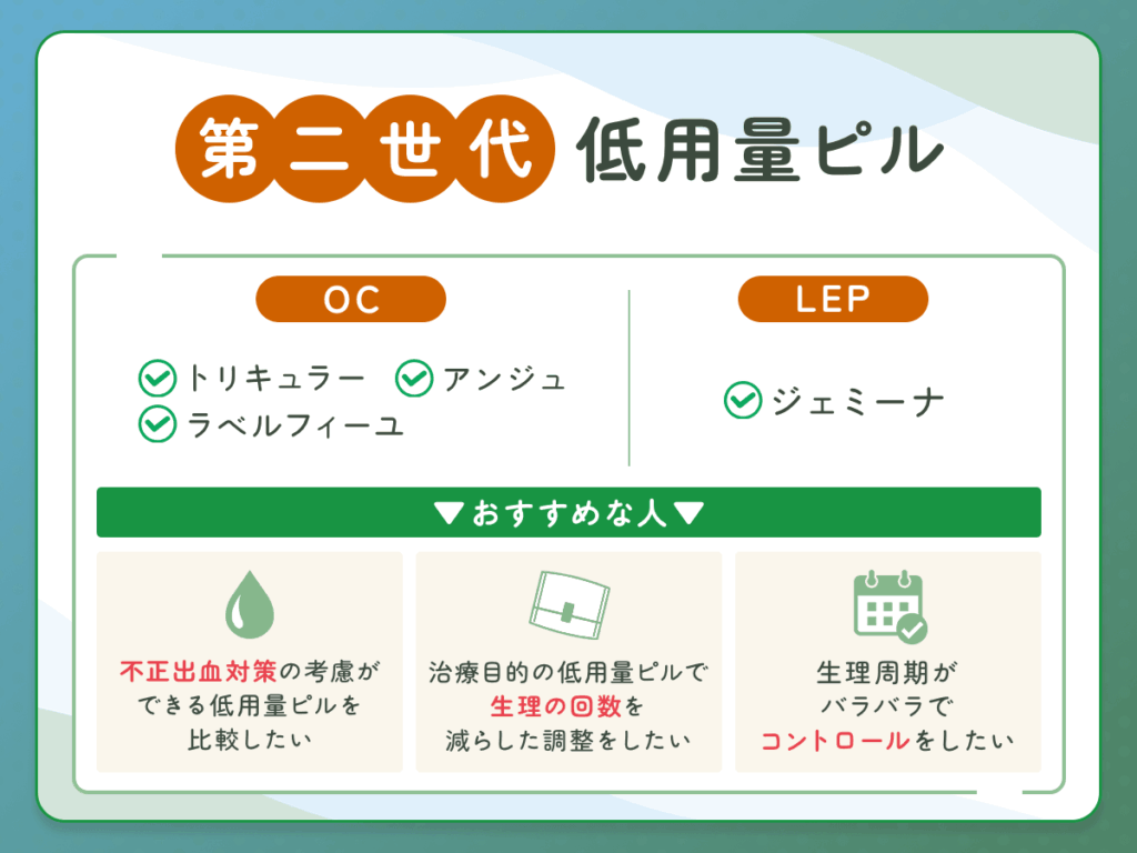 第二世代の低用量ピル・超低用量ピルの種類一覧とおすすめな人