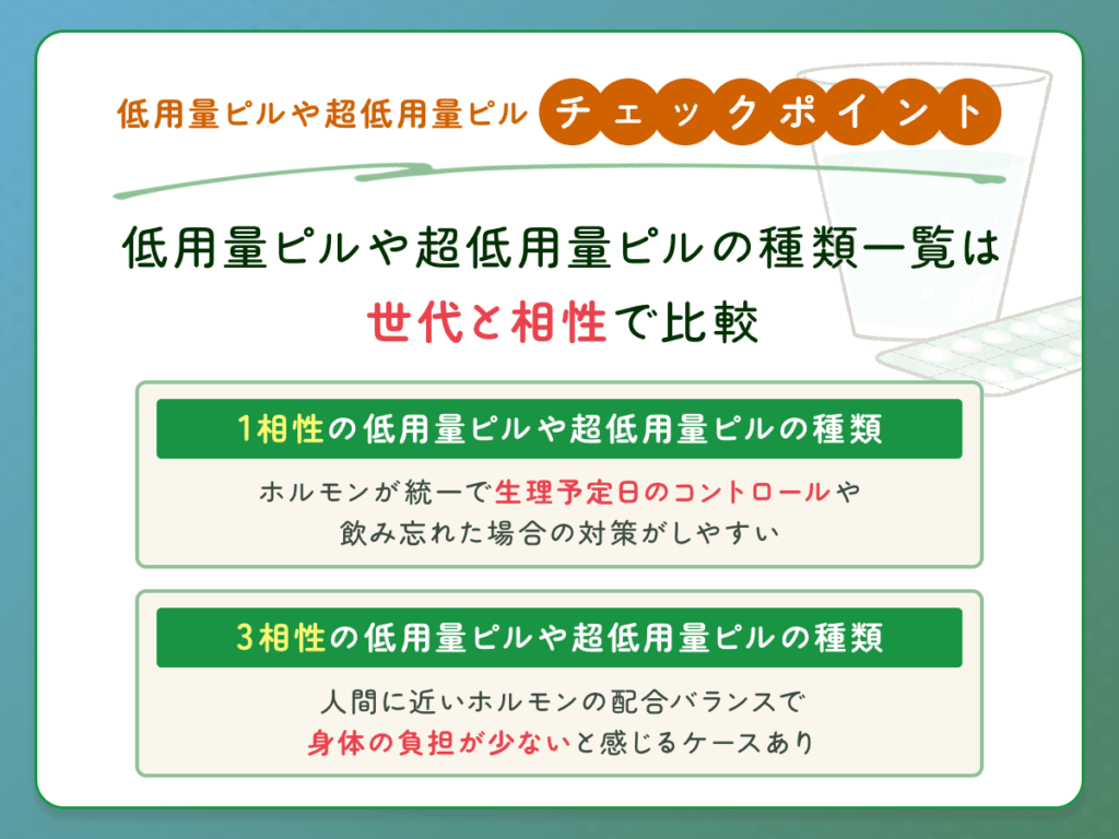 低用量ピルや超低用量ピルの種類一覧は世代と相性で比較ができる