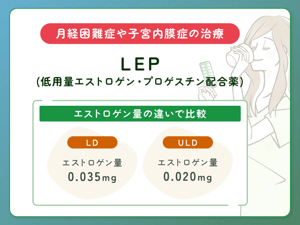 経困難症や子宮内膜症の治療