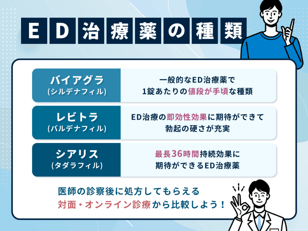 ED治療薬の種類