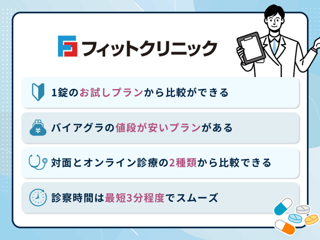 フィットクリニックのED治療薬オンライン診療プランとおすすめポイント