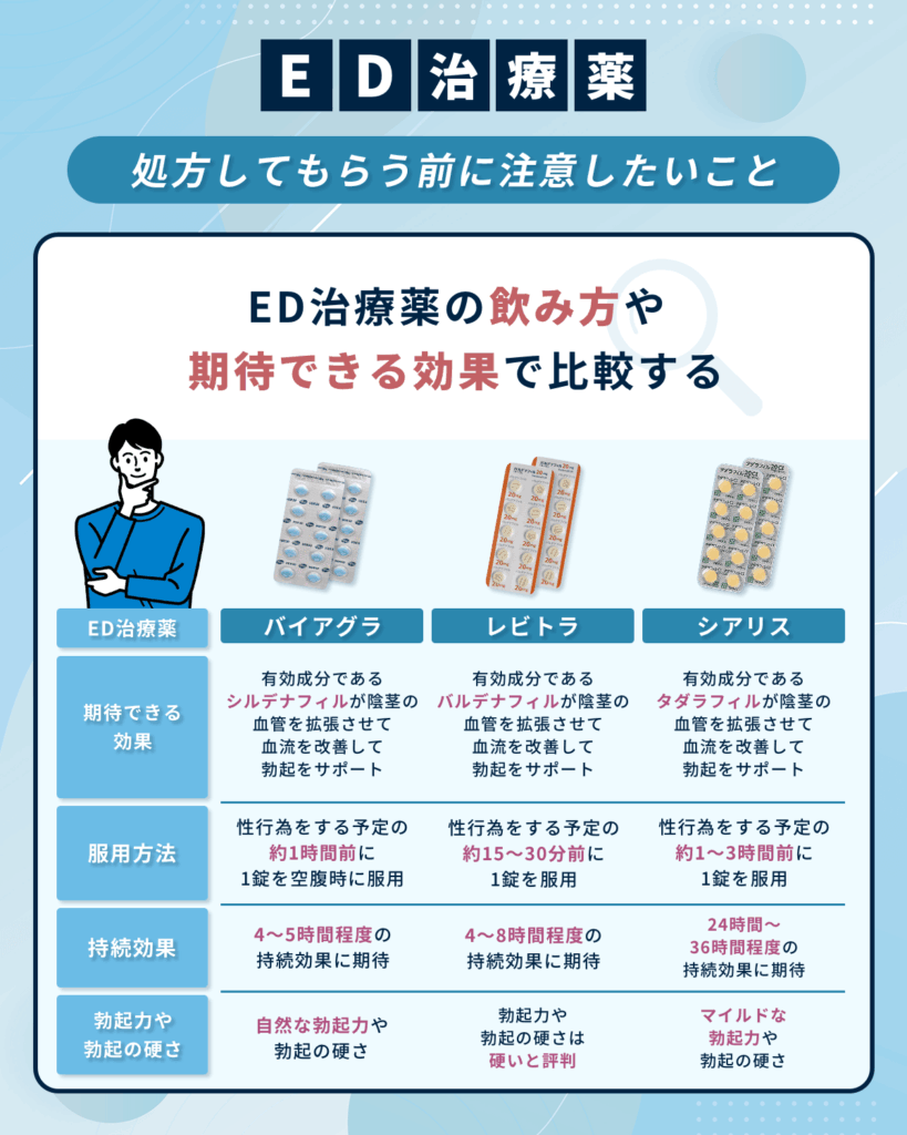 ED治療薬の飲み方や期待できる効果で比較する