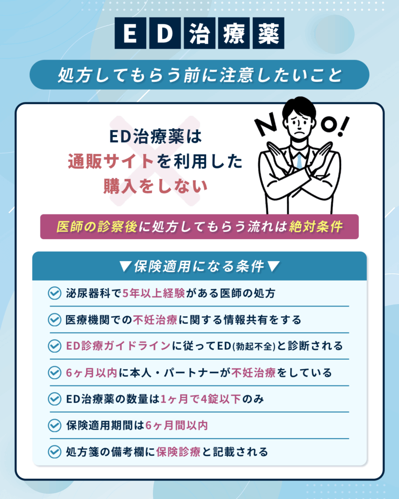 ED治療薬は通販サイトを利用した購入をしない