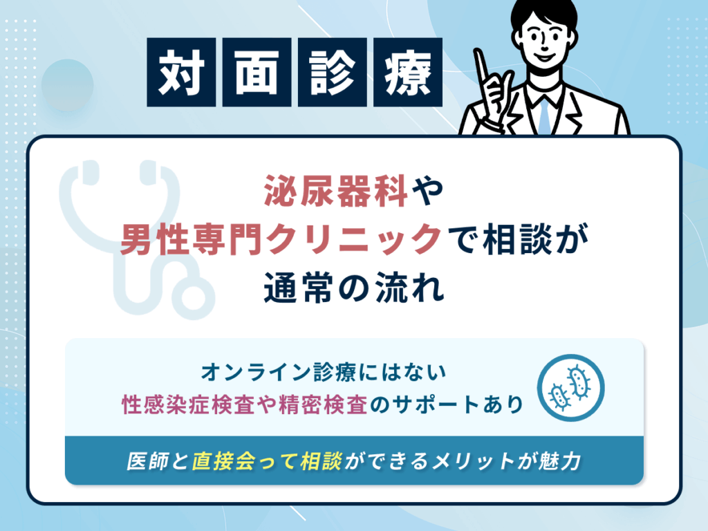 泌尿器科や男性専門クリニックで事前に公式サイトのチェックがおすすめ