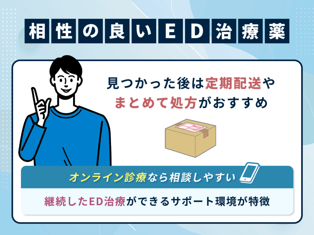 相性の良いED治療薬が見つかれば定期配送やまとめて処方がおすすめ