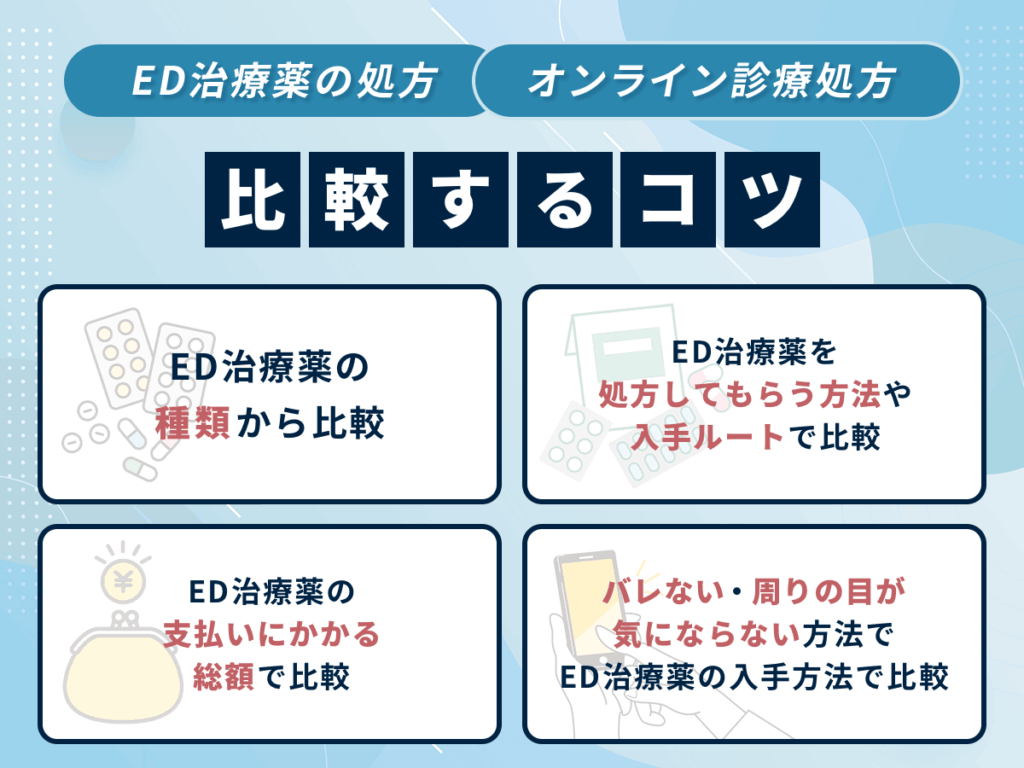ED治療薬を初めてオンライン診療を利用した相談をする人は、4つのポイントで比較がおすすめ