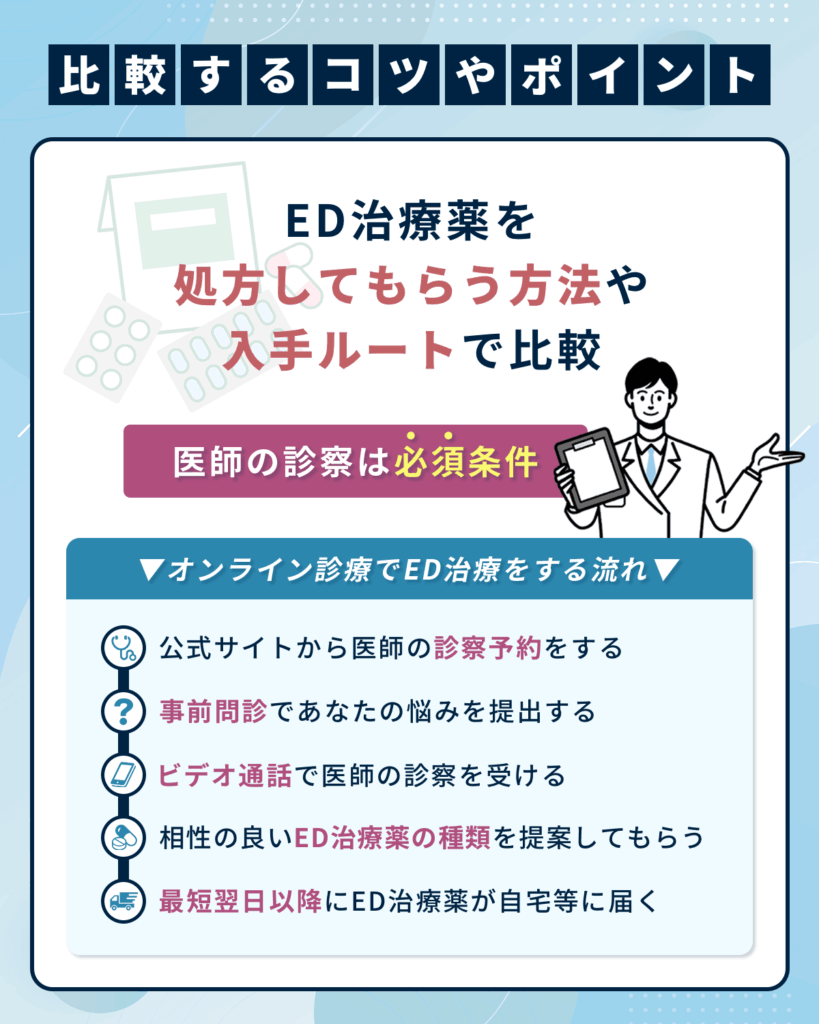 ED治療薬を処方してもらう方法や入手ルートで比較
