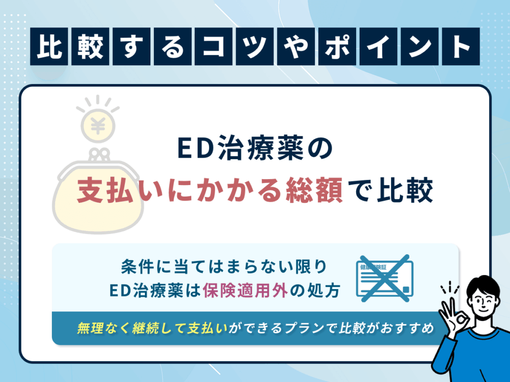 ED治療薬の支払いにかかる総額で比較