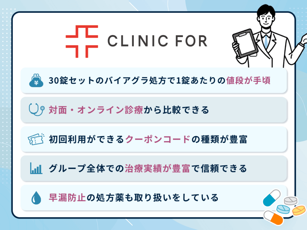 クリニックフォアのED治療薬オンライン診療プランとおすすめポイント