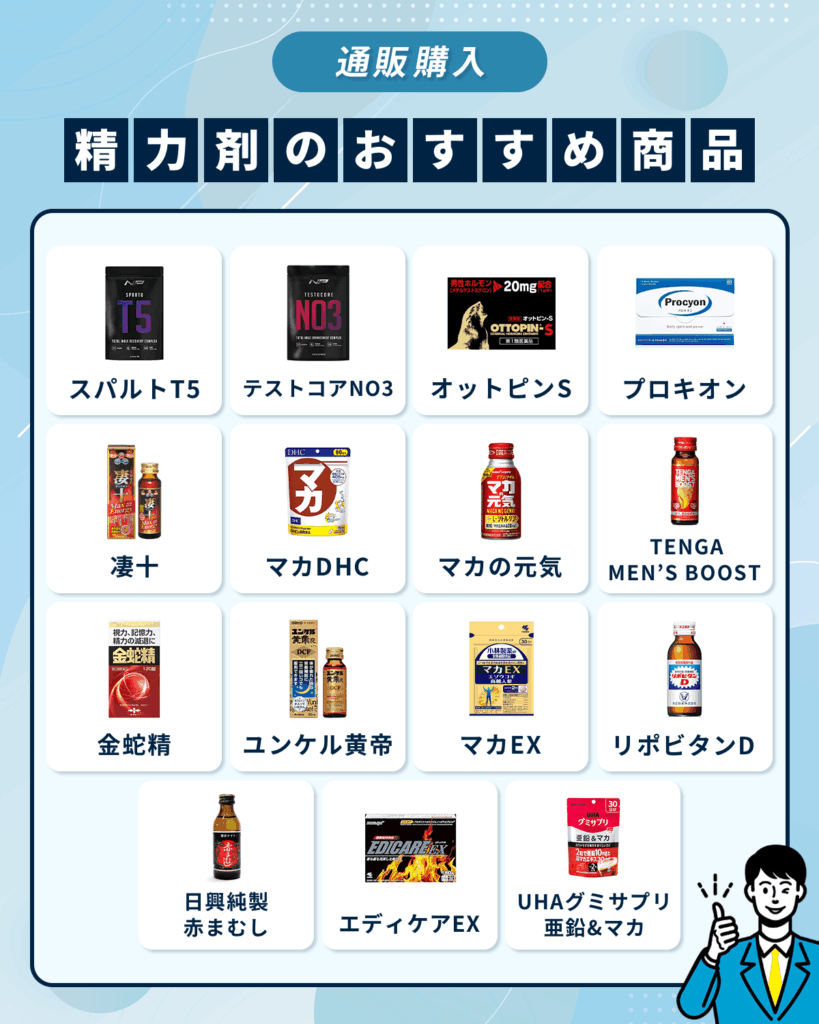 通販購入精力剤のおすすめ商品
