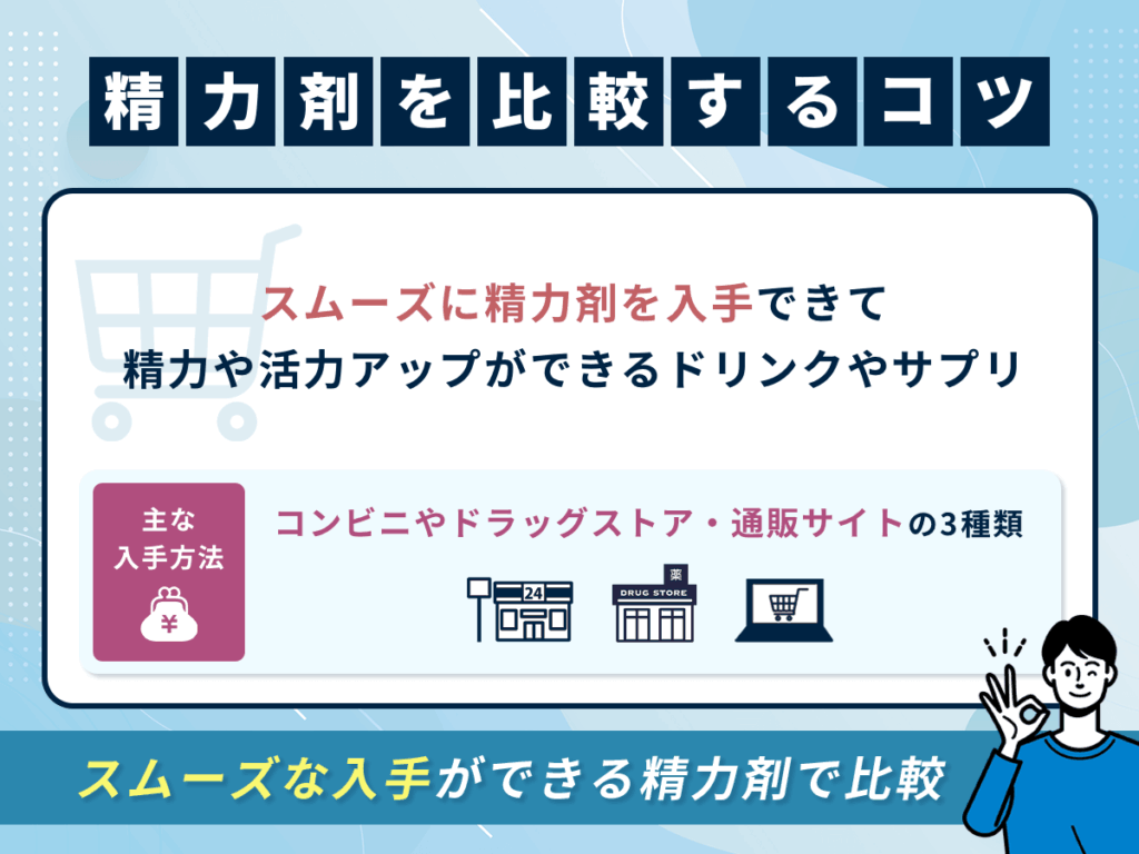 スムーズに精力剤を入手できて精力や活力アップができるドリンクやサプリ