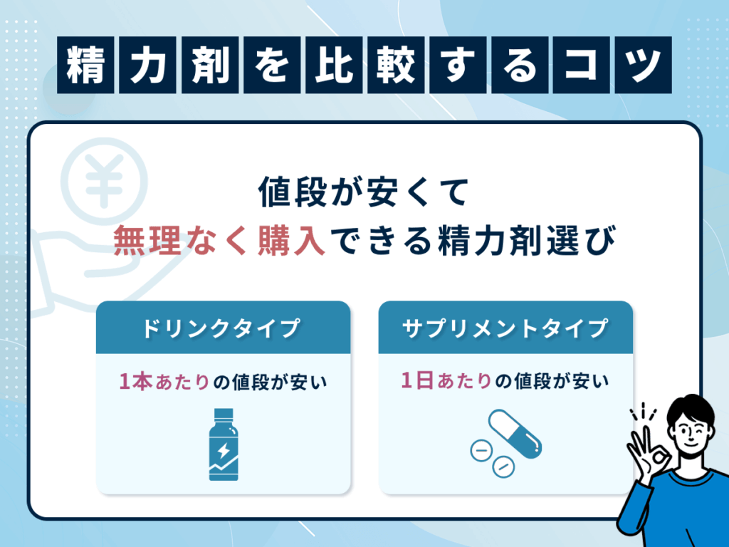 値段が安くて無理なく購入できる精力剤選びがおすすめ