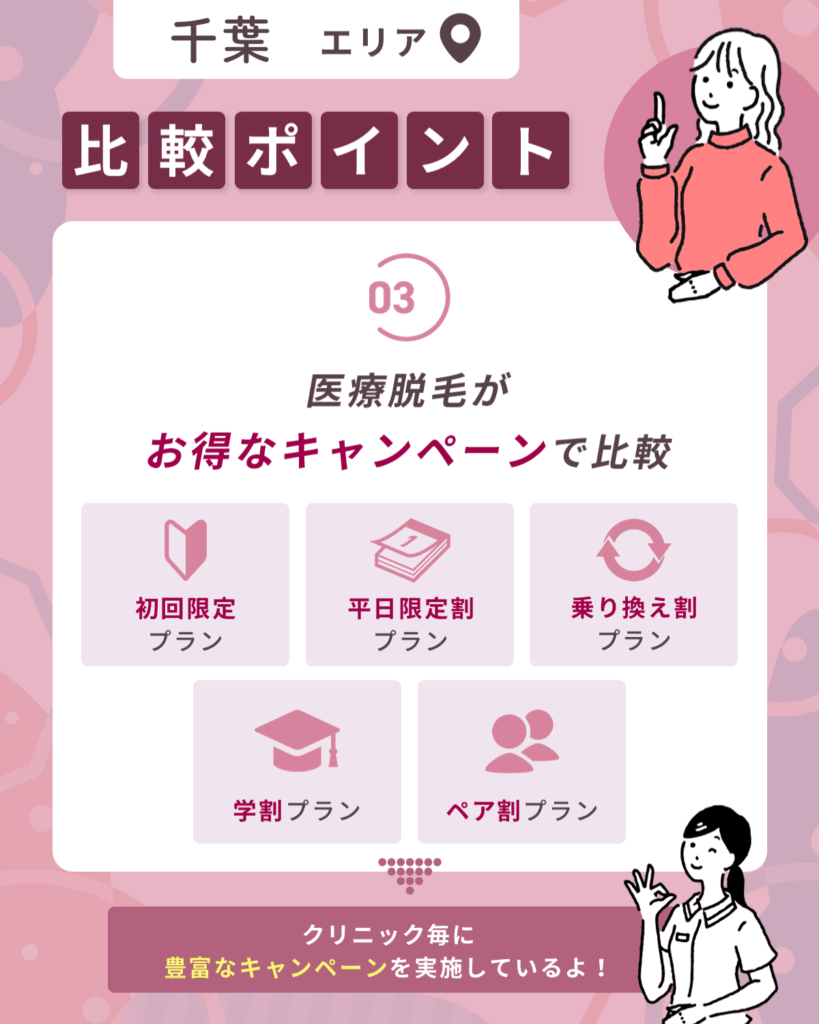 千葉エリアの医療脱毛がお得なキャンペーンで比較