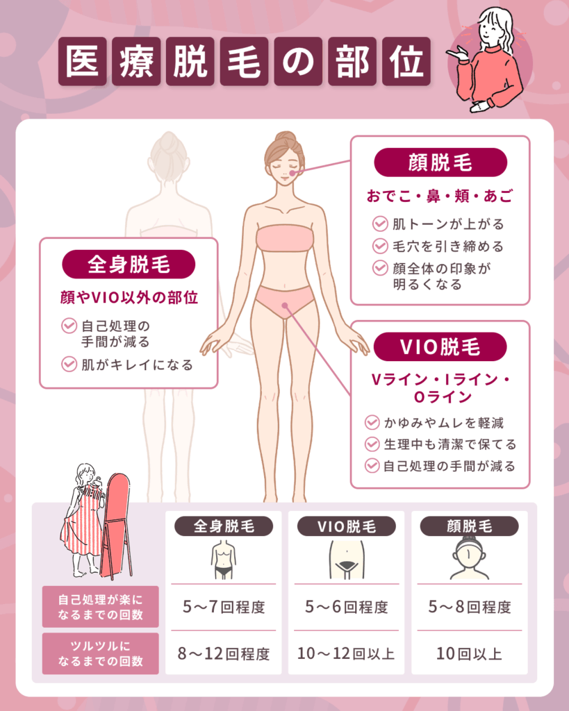 千葉の医療脱毛部位