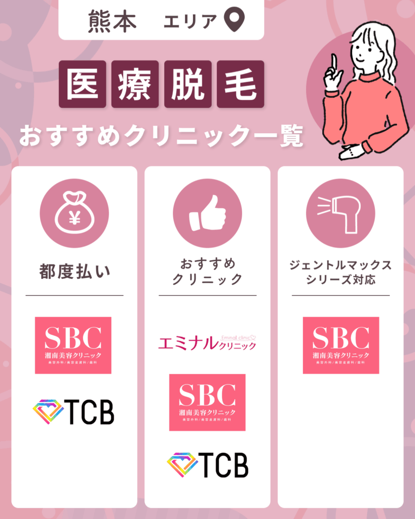 熊本エリアの医療脱毛おすすめクリニック一覧【2026年版】