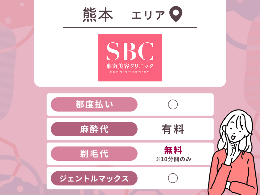 湘南美容クリニック熊本院