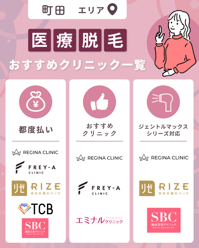町田エリアの医療脱毛おすすめクリニック一覧【2026年版】