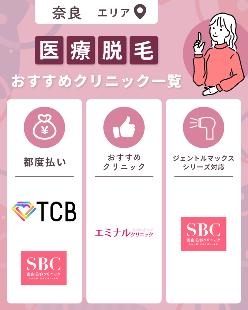 奈良エリアの医療脱毛おすすめクリニック一覧【2026年版】