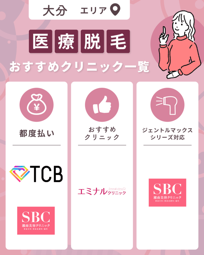大分エリアの医療脱毛おすすめクリニック一覧【2026年版】