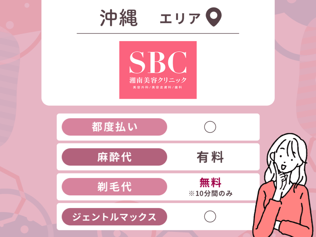 湘南美容クリニック那覇院