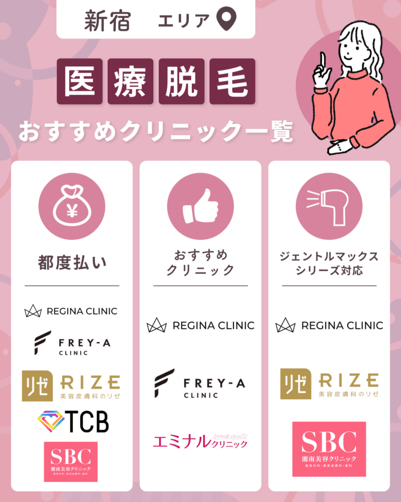 新宿エリアの医療脱毛おすすめクリニック一覧【2026年版】