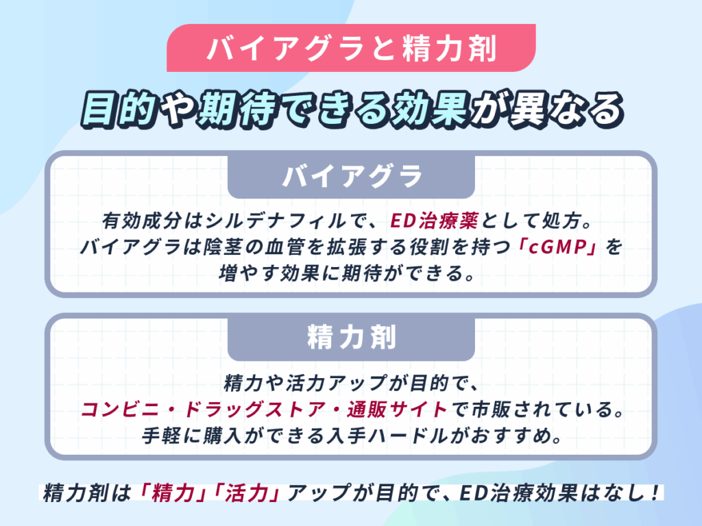 バイアグラ通販の市販薬はなし!精力剤との違いに注意しよう