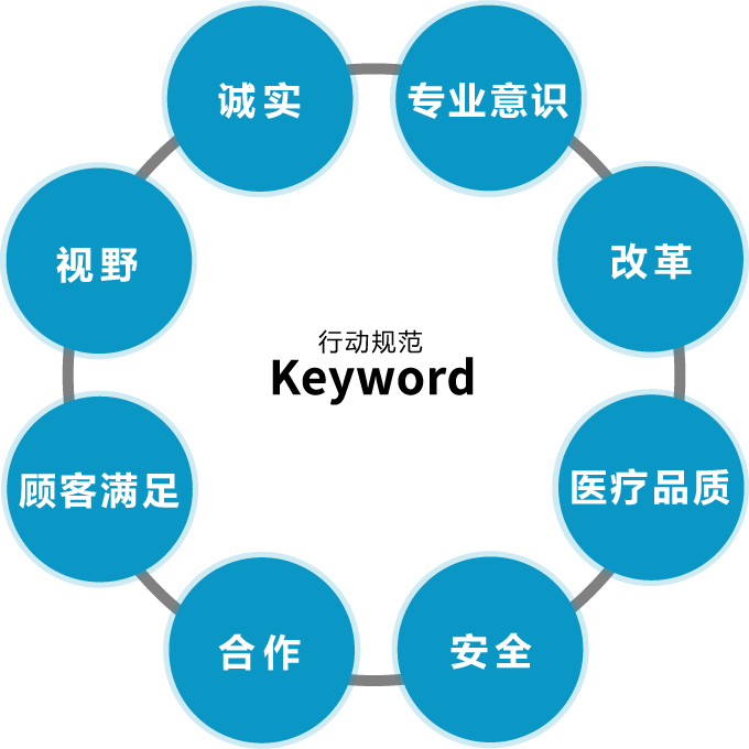 Code of Conduct: Profess-ionalism, Reform, Health Care Quality, Safety, Cooperation, Customer Satisfaction, Field of View, Reliable Ethical