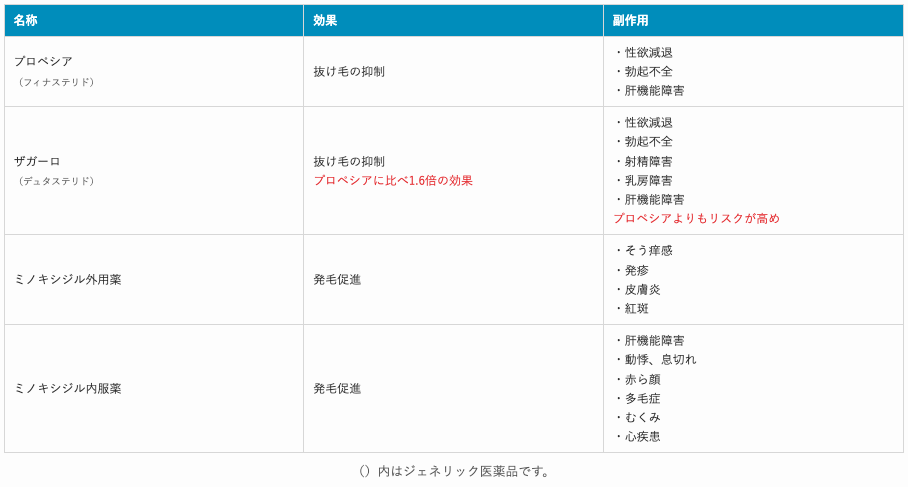 AGA 宮崎 治療効果