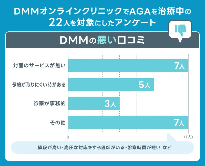DMM AGA クーポン 悪い口コミ
