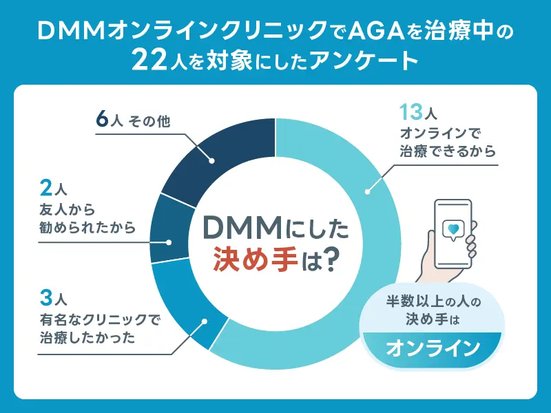 DMM AGA クーポン 決め手