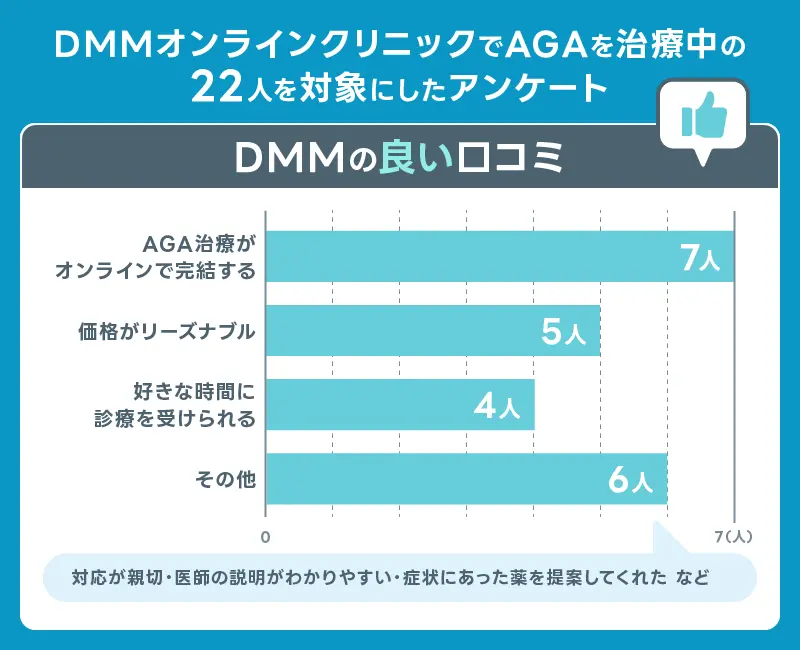 DMM AGA クーポン 良い口コミ
